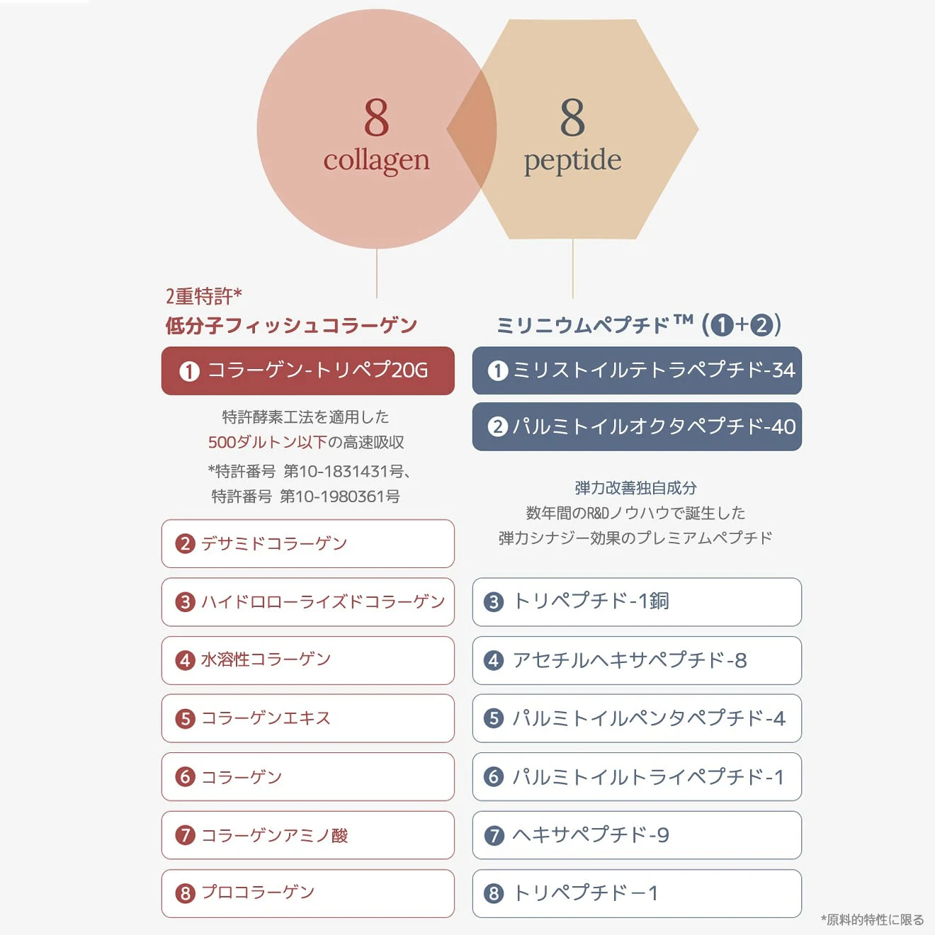 Ph.Drop Double 8 Firming Emulsion 120ml - 画像 (5)