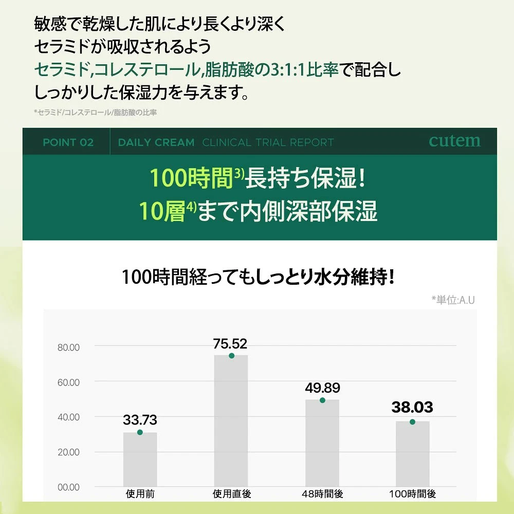 cutem Daily Cream 75 ml - 画像 (10)