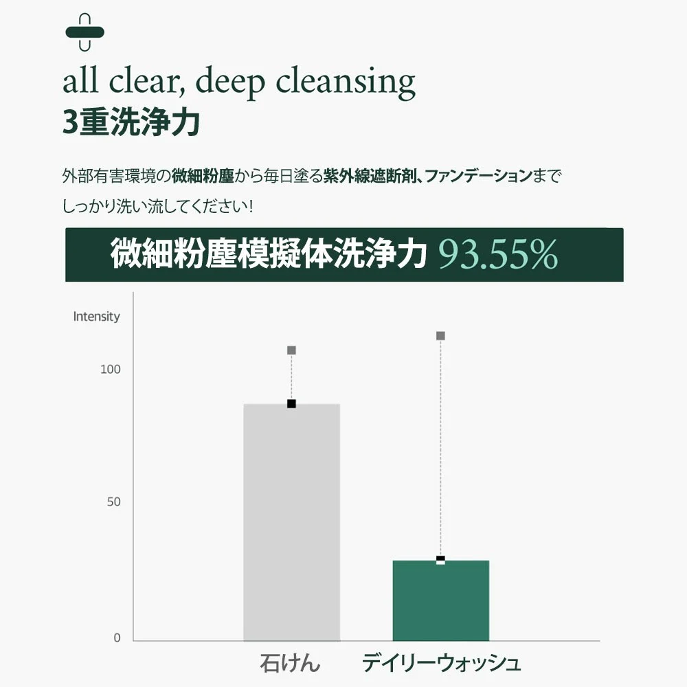 cutem Daily Wash 300 ml - 画像 (6)